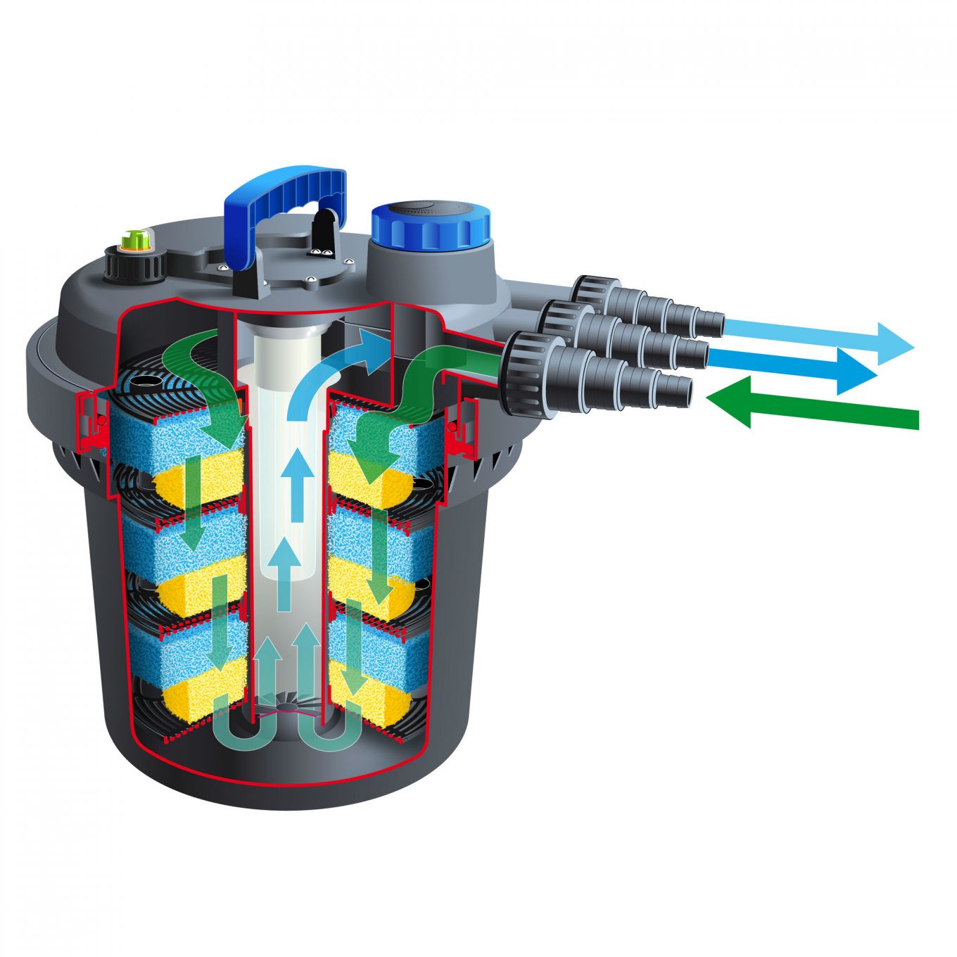 Drukfilter BioPresure 10000