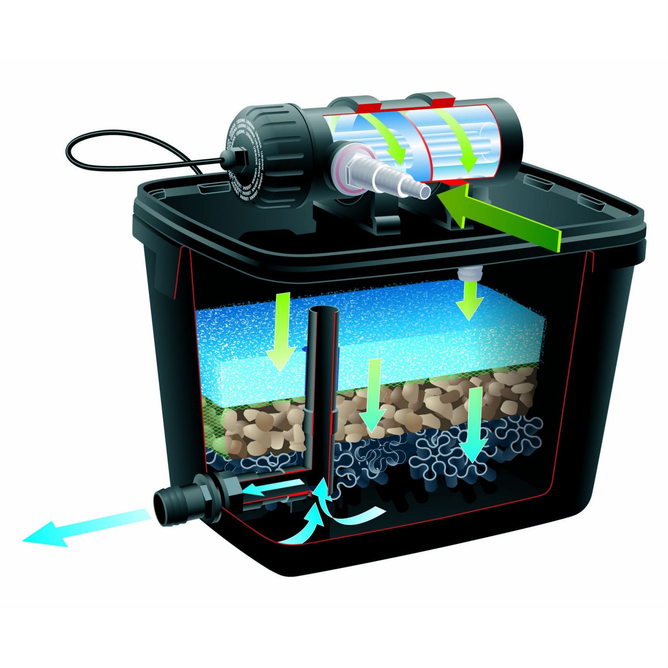 Oeverfilter FiltraPure Plus set 2000 incl. vijverpomp